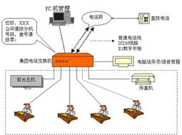 承接蘇州集團電話工程圖片,承接蘇州集團電話工程高清圖片 蘇州火鳥網(wǎng)絡(luò)科技簡介,