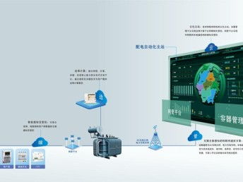華云科技引領能源變革 泛在電力物聯網暨產品體系發布會在蓉舉行，賦能成都智慧網絡基建